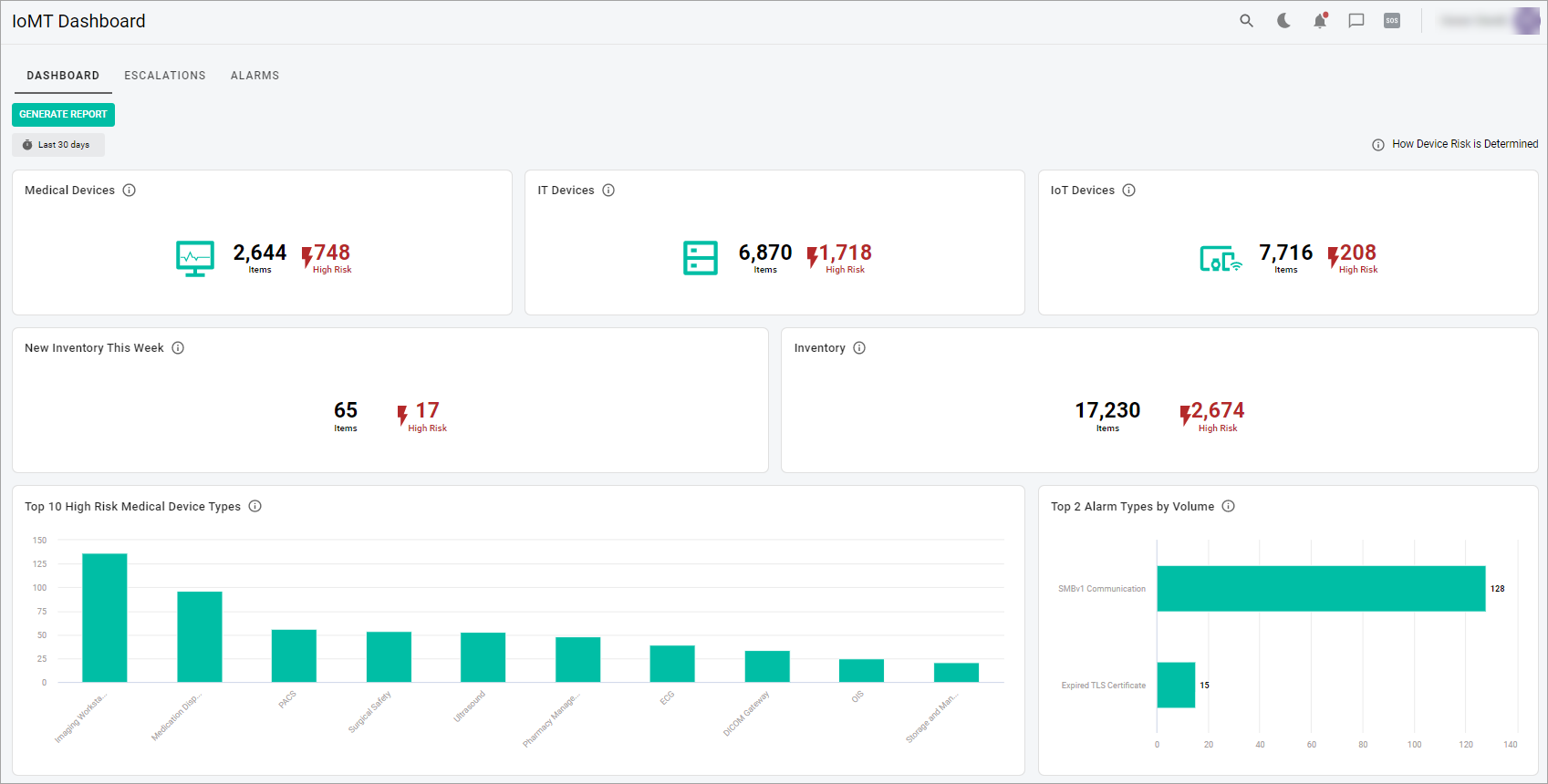 IoMT Dashboard Tab